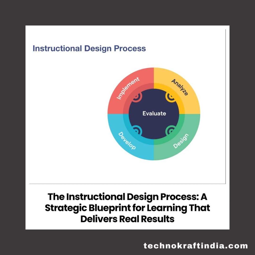 Instructional Design Process Blueprint