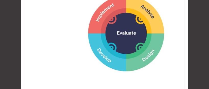 Instructional Design Process Blueprint