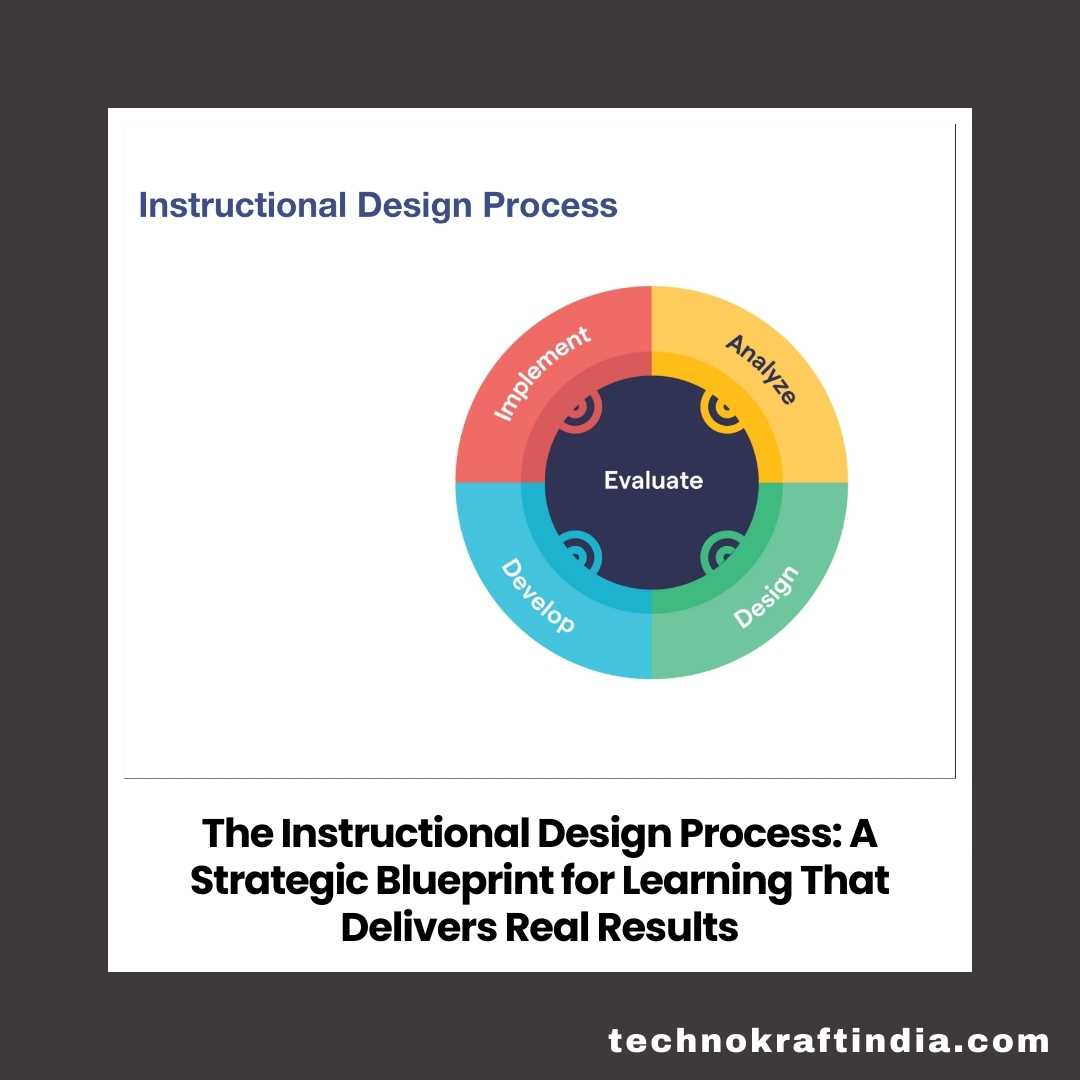 Instructional Design Process Blueprint