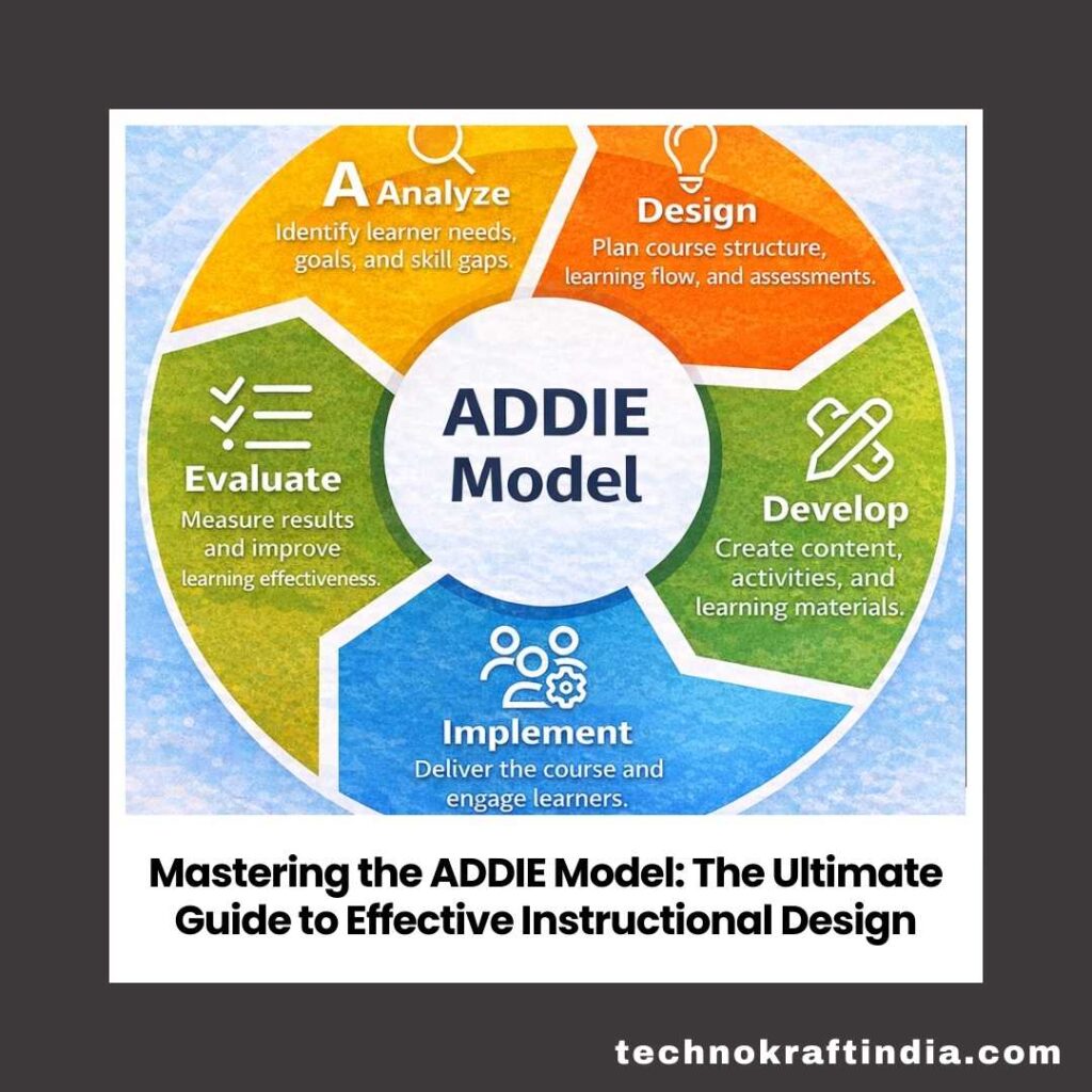 Master ADDIE Instructional Design