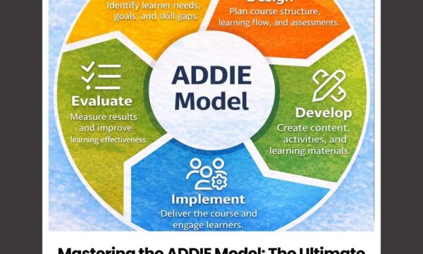 Master ADDIE Instructional Design
